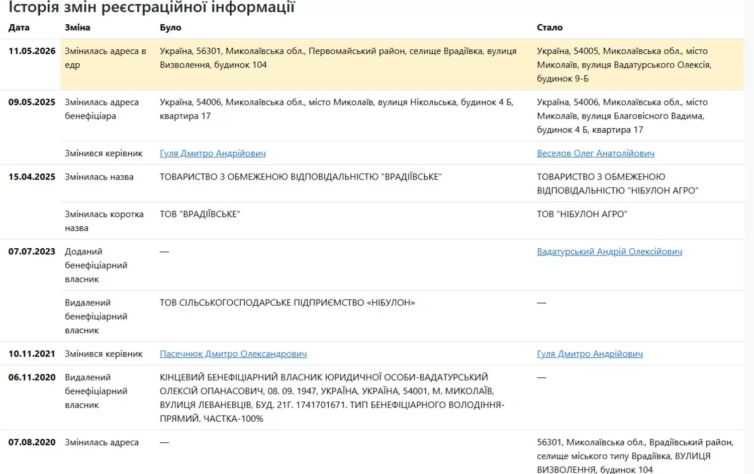 Миколаїв не втратить мільйони: після тривалих суперечок «Нібулон» виборов пільгу