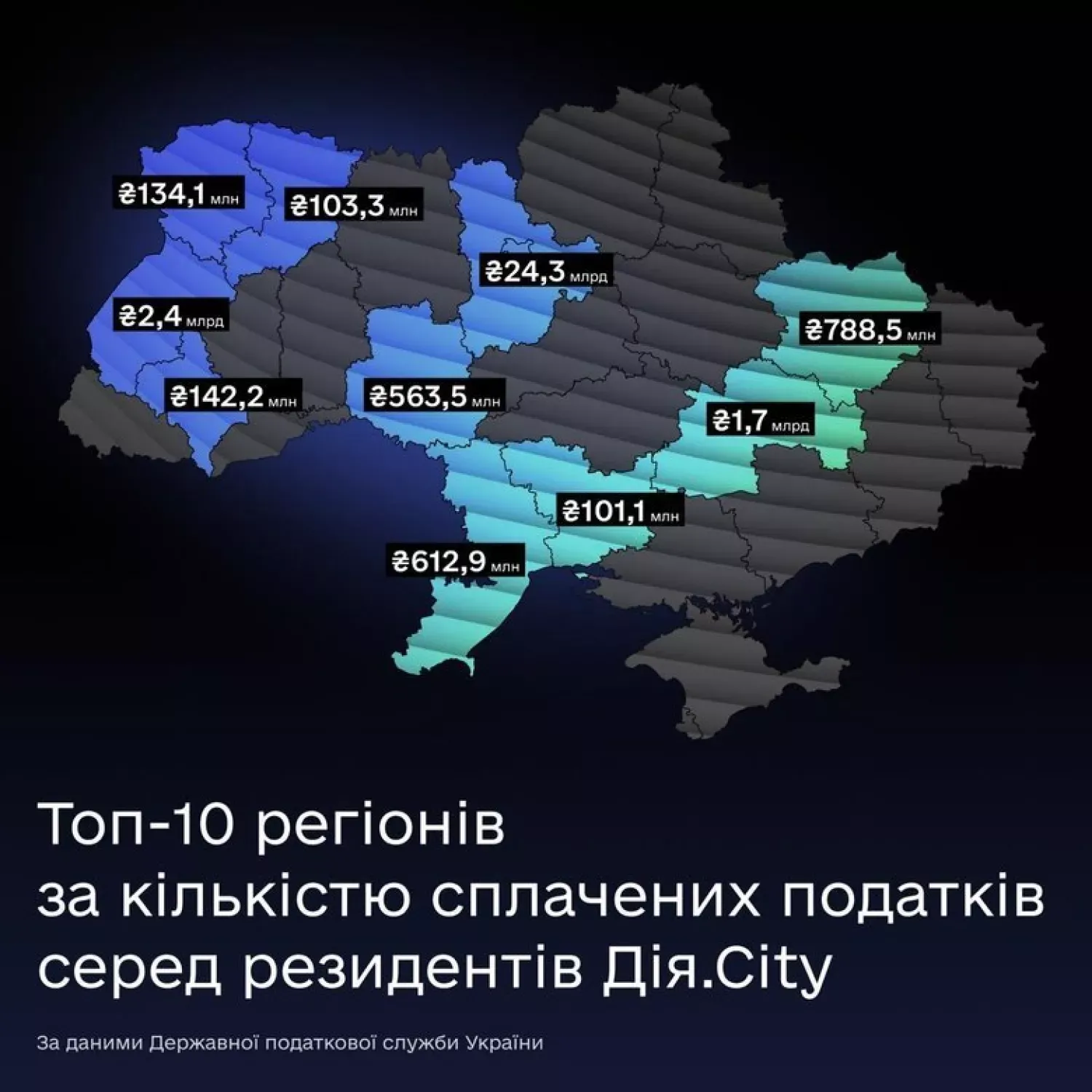 Нові рекорди цифровізації: скільки податків принесли державі регіональні ІТ-компанії