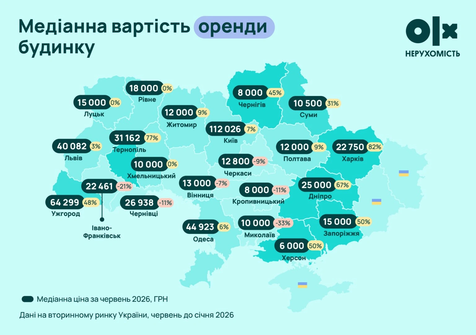 Оренда житла в Україні: Миколаїв залишається одним із найдешевших міст