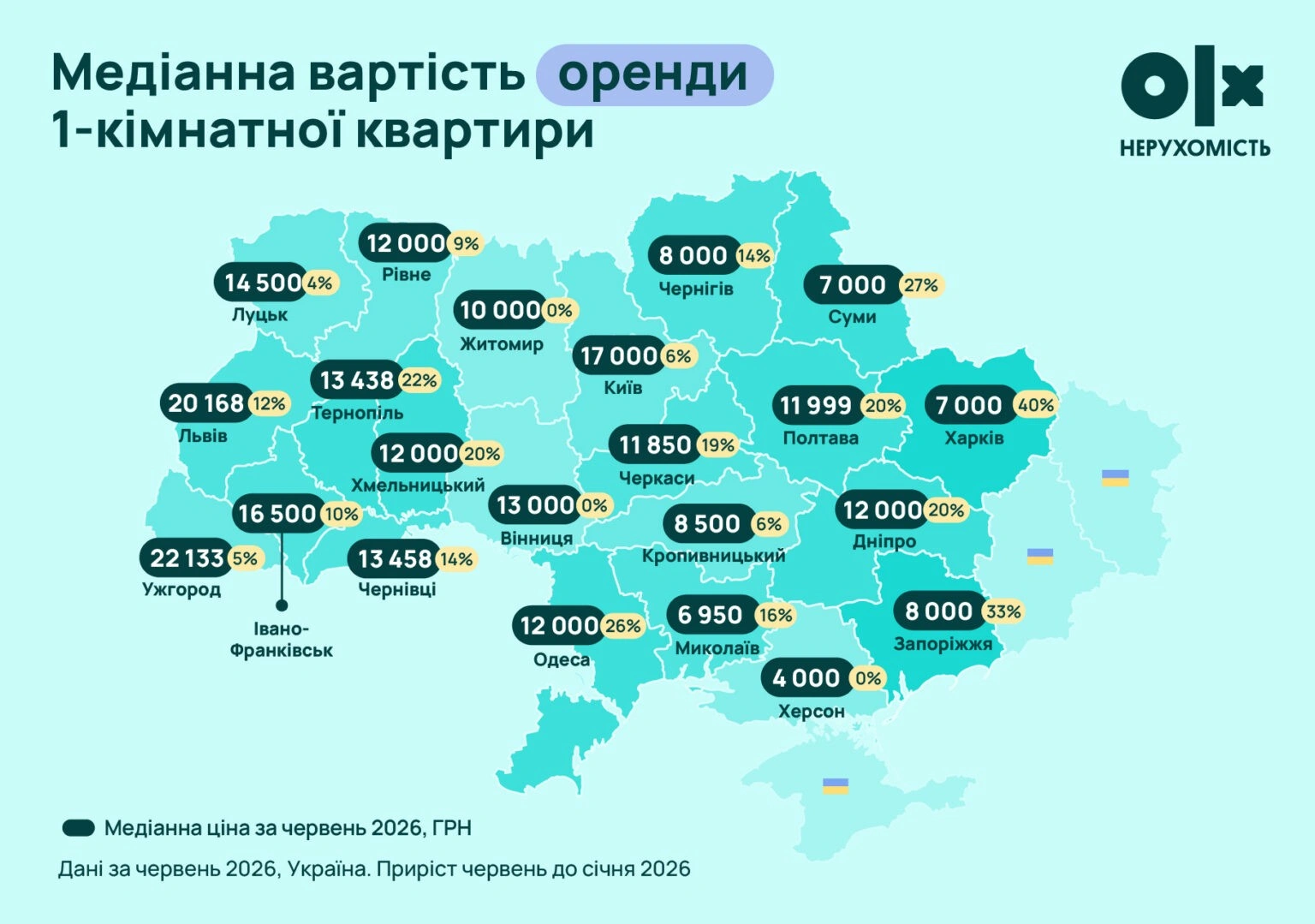 Оренда житла в Україні: Миколаїв залишається одним із найдешевших міст