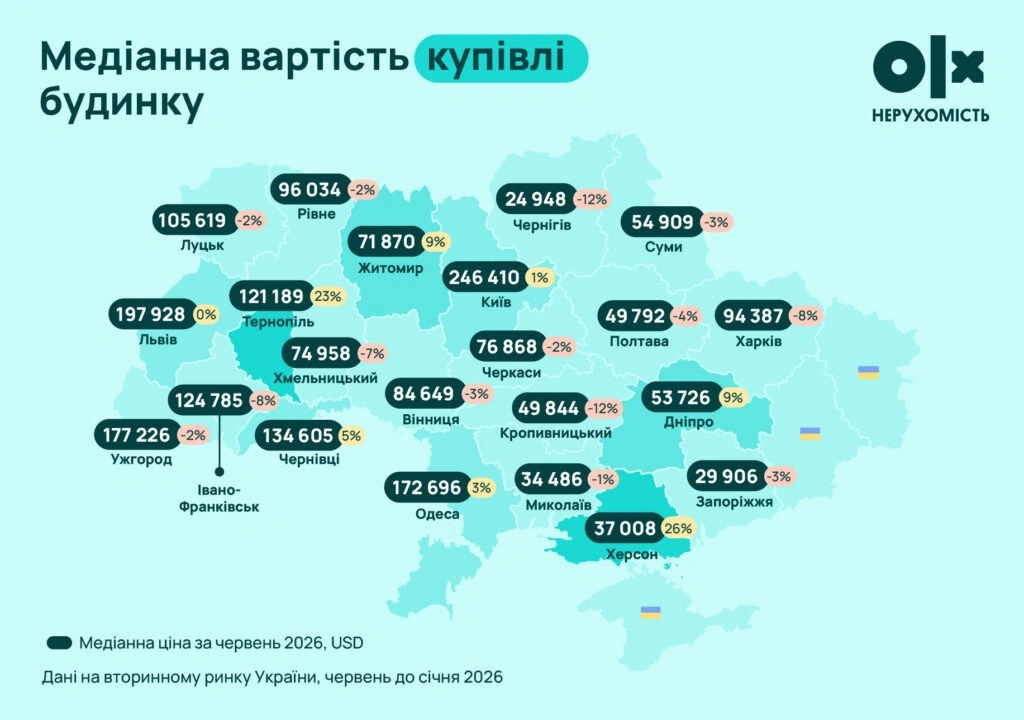 Оренда житла в Україні: Миколаїв залишається одним із найдешевших міст